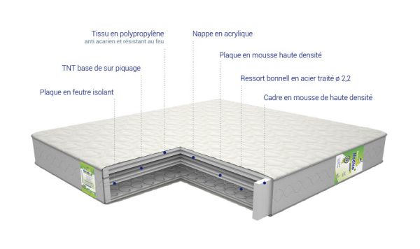 Matelas Ortho médicale 190/160 super siesta